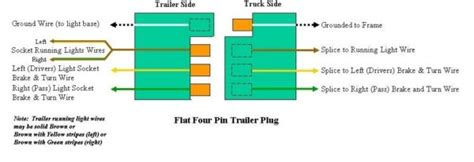 4 way flat wiring diagram espanol 